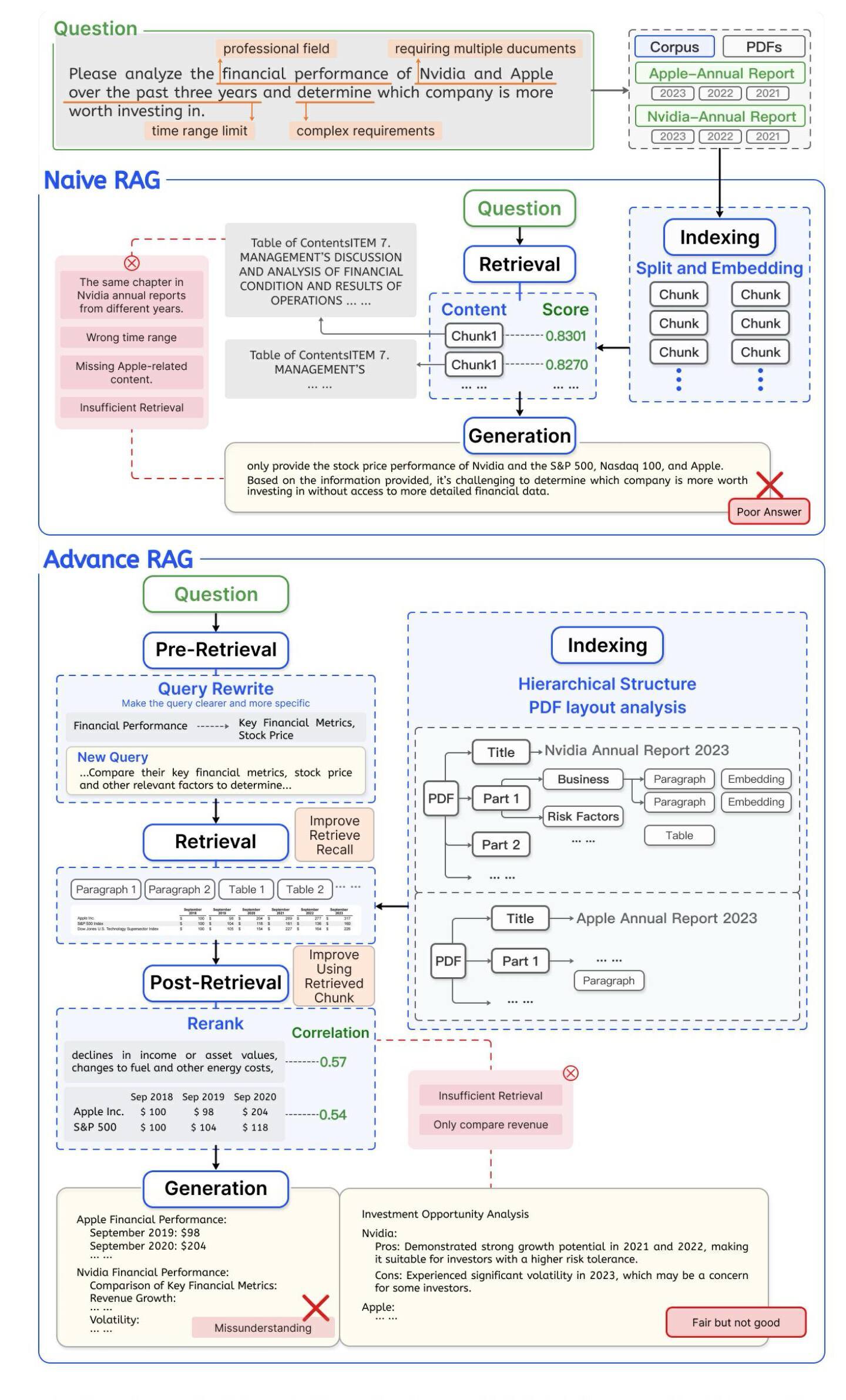 图片源自于 https://arxiv.org/pdf/2407.21059