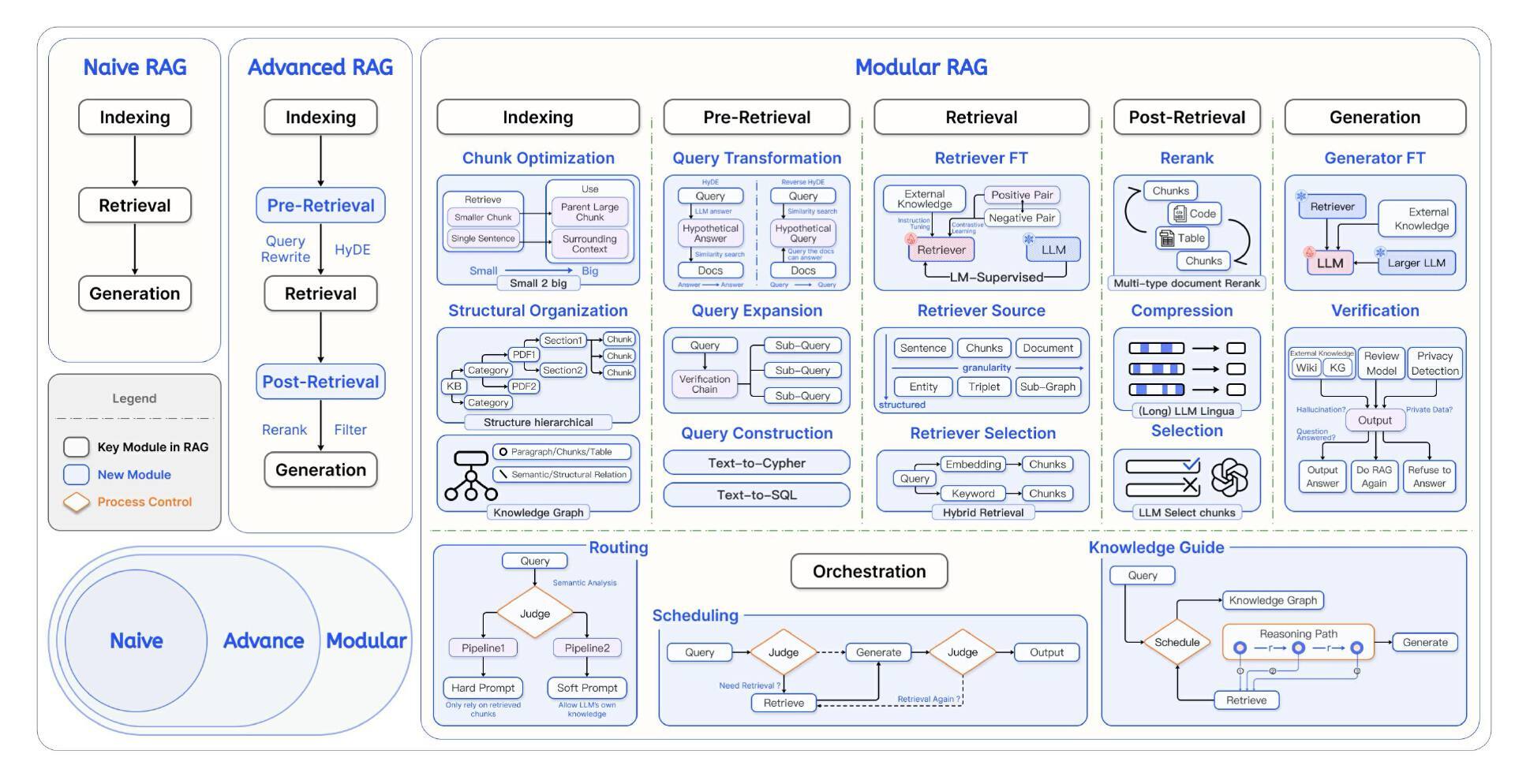 图片源自于 https://arxiv.org/pdf/2407.21059