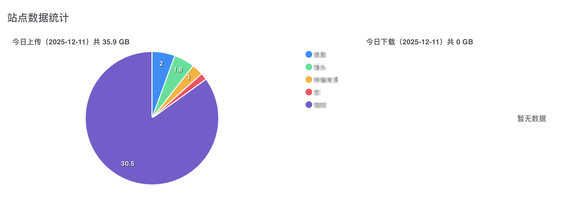 Featured image of post 玩PT一年后的笔记整理