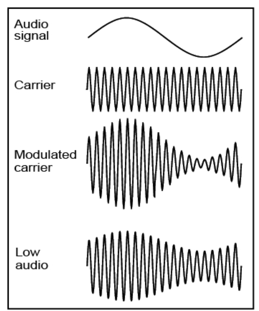 分享一下如何通过业余无线电A证考试
