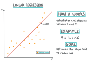 机器学习系列二【线性回归(最小二乘法、正则化)】