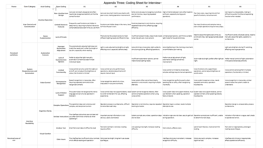 硕士毕业研究：老年人智能照明交互系统