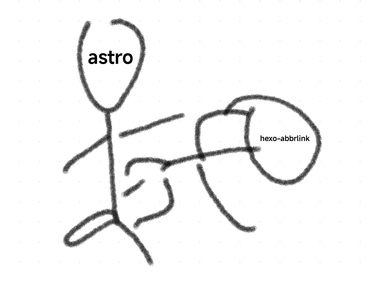 Cover Image of the Post