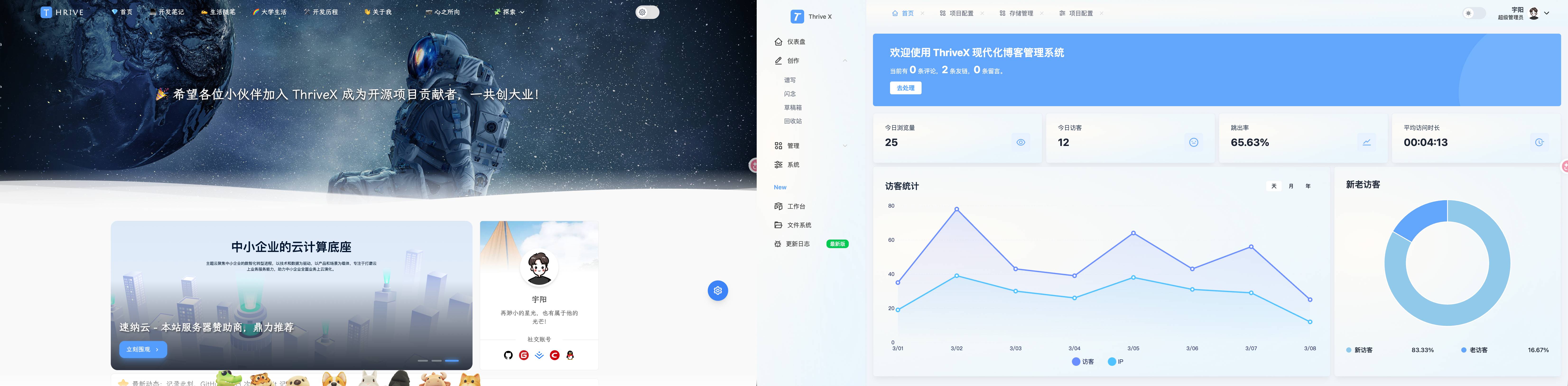 ThriveX Admin Dashboard