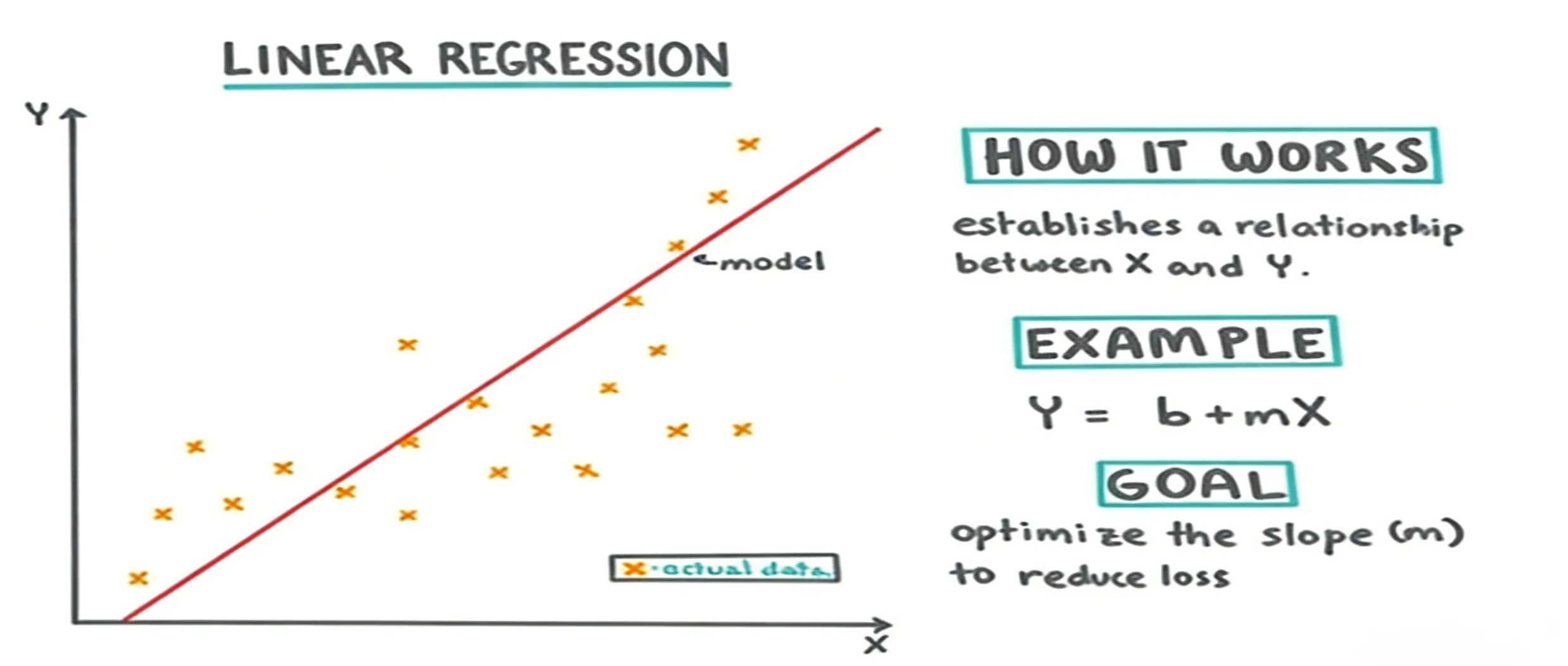机器学习系列二【线性回归(最小二乘法、正则化)】