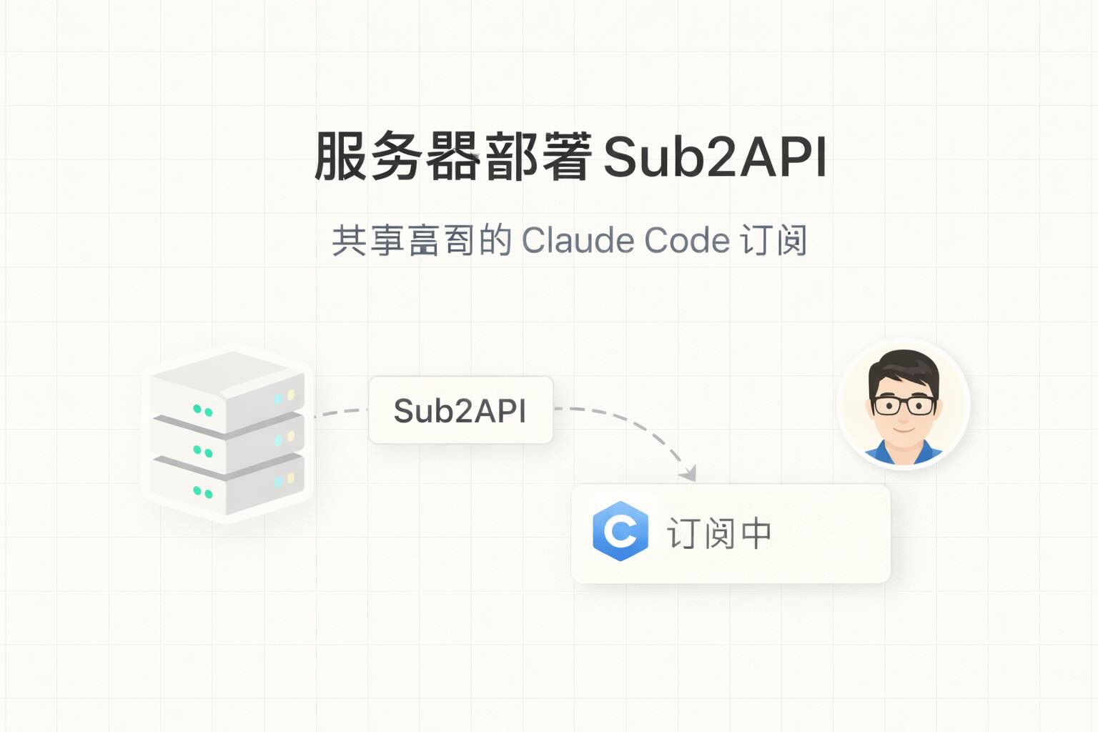 Featured image of post 服务器部署Sub2API，共享富哥的Claude Code订阅