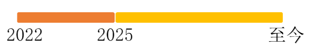 生涯