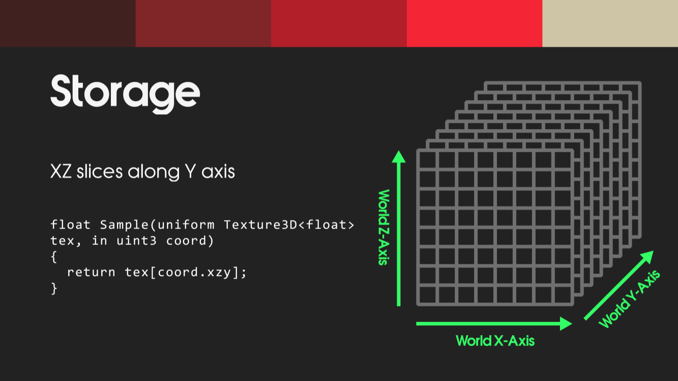 关于三维纹理的切片方向也有讲究，他们选择的是xz轴的切片。（据说，这样做在计算的更高效，因为很多时候风的流向都是水平运动）,数据的局部性缓冲