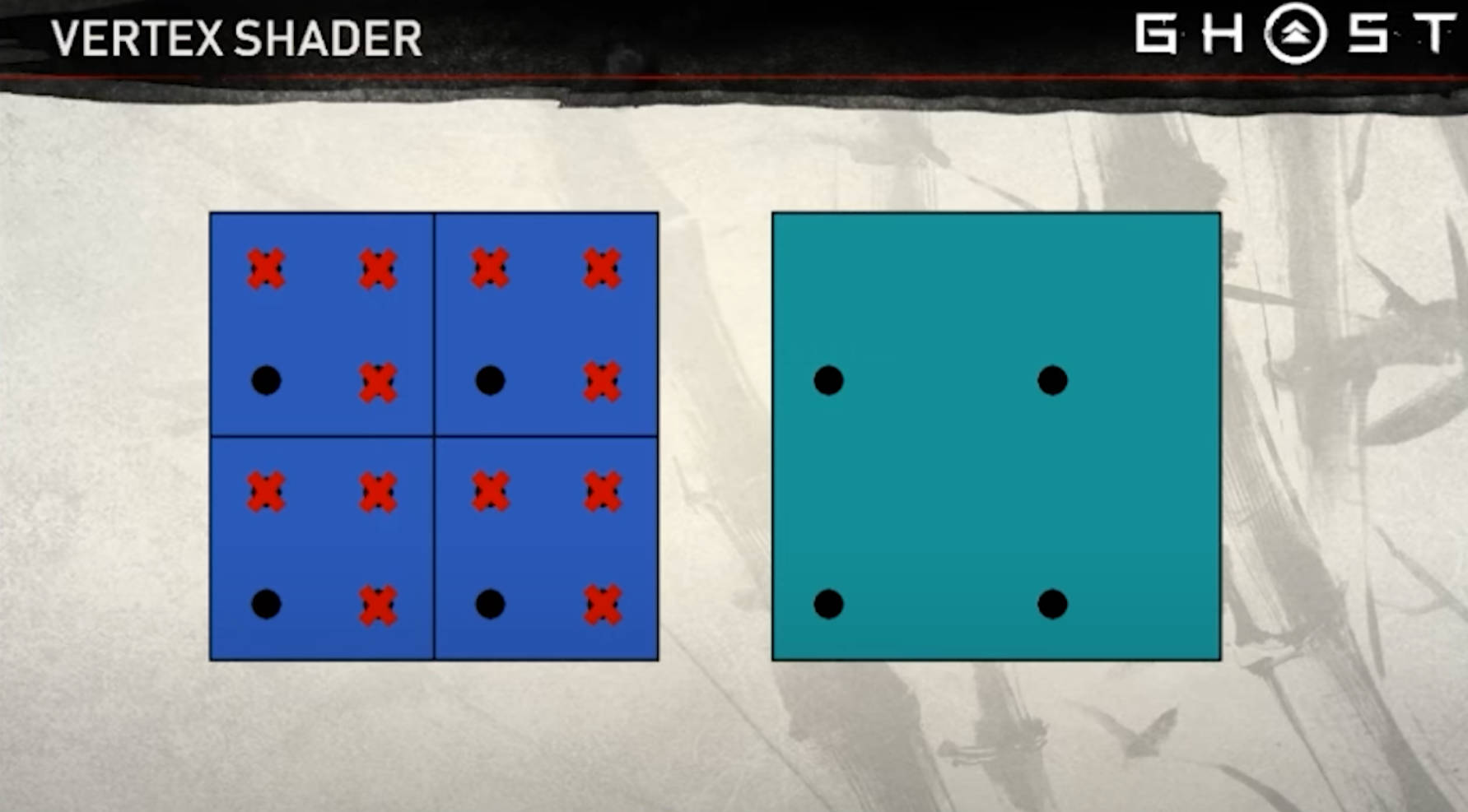 高密度地块 过渡到低密度地块 -> 种植数量减少一半