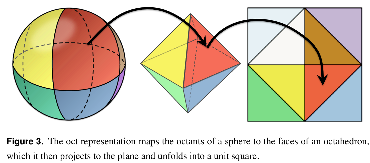 Octahedron Mapping
