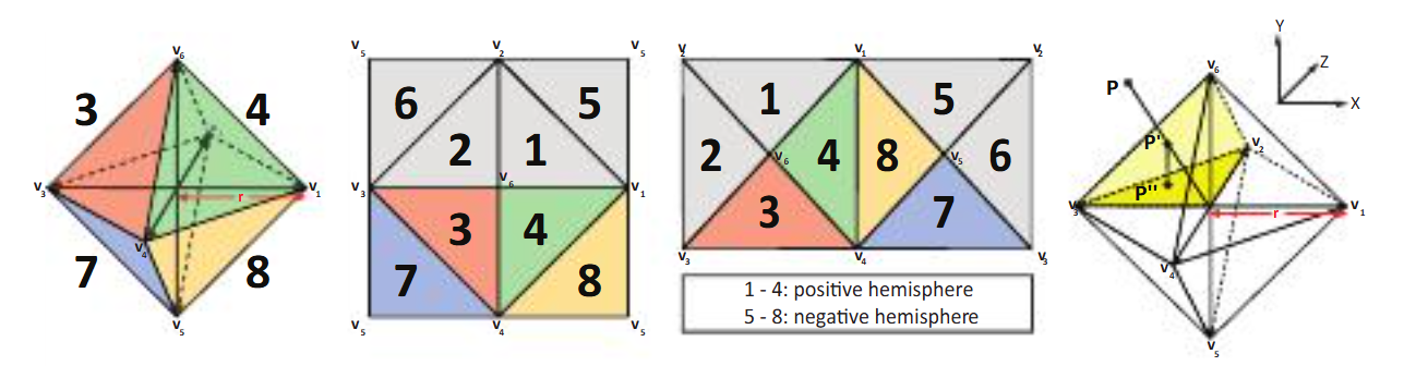 Unfolded Octahedron
