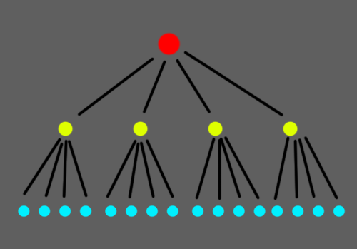 QuadTree QuadTree