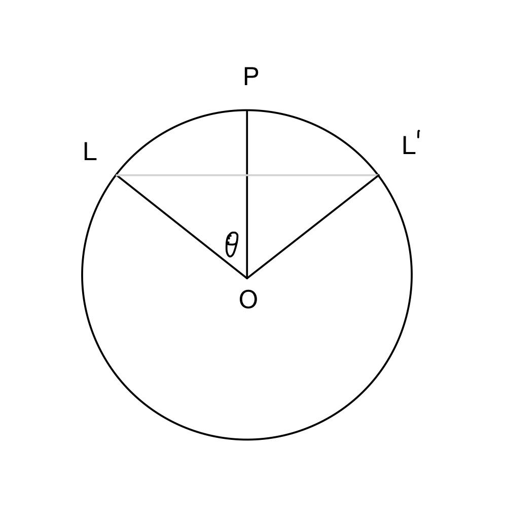 \phi +x 与 \phi -x