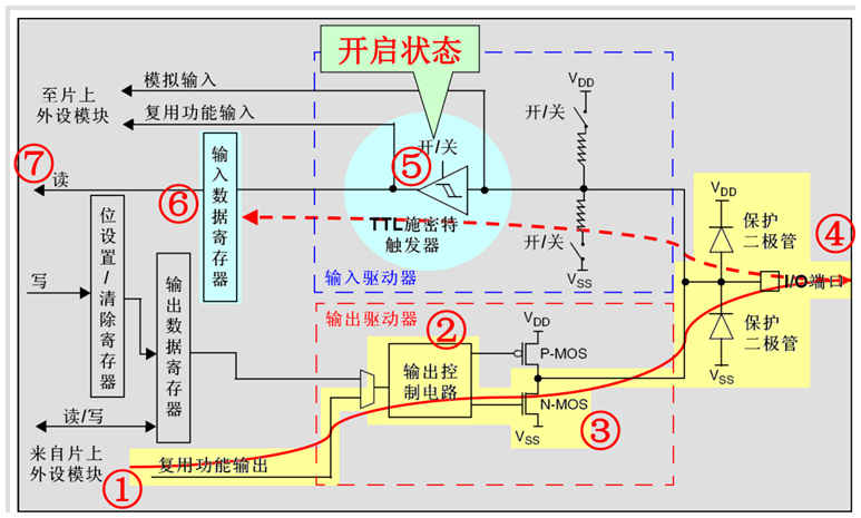 复用开漏.png 复用开漏.png
