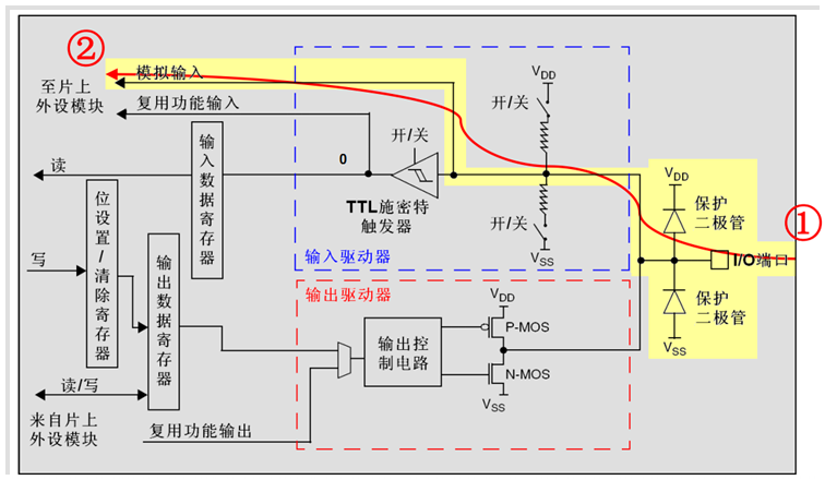 模拟输入.png 模拟输入.png