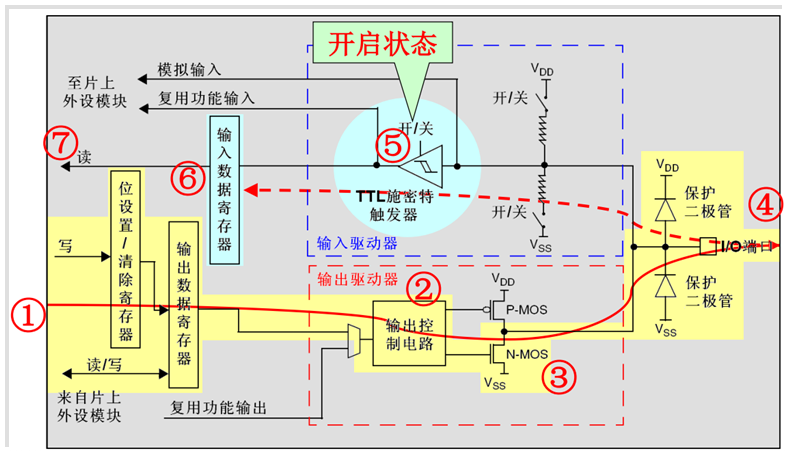 开漏输出.png 开漏输出.png