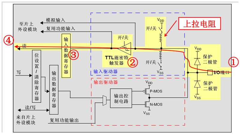上拉输入.png 上拉输入.png