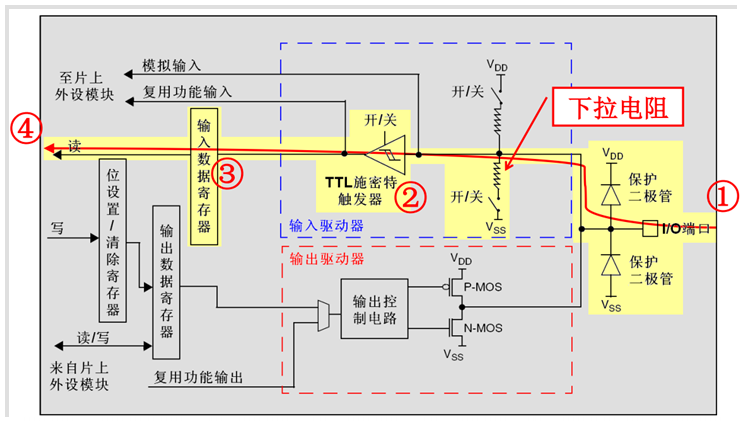 下拉输入.png 下拉输入.png