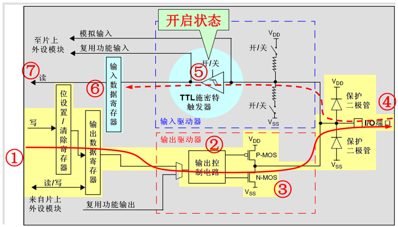推挽输出.png 推挽输出.png