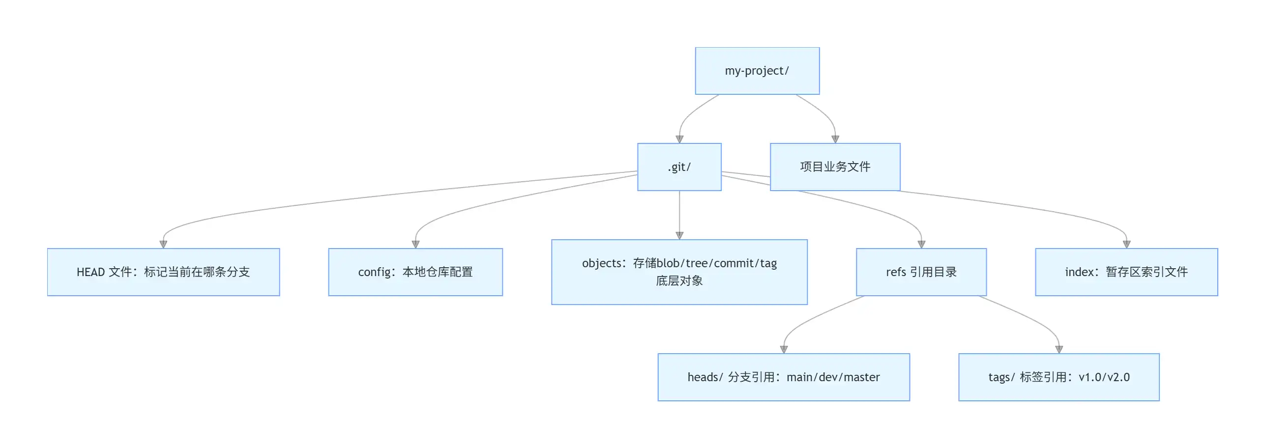 image-20260616142226628